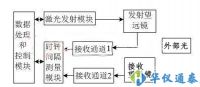激光測距儀的簡單實現解決方案