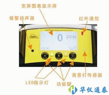美國SENSIT PMD激光甲烷電動(dòng)巡檢車系統(tǒng)