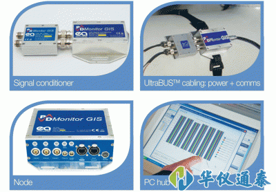 英國EA PD Monitor GIS局部放電連續(xù)在線監(jiān)測系統