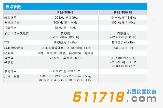 德國 R&S FSH3 18經(jīng)濟型手持式頻譜分析及干擾查找儀技術(shù)參數(shù).png