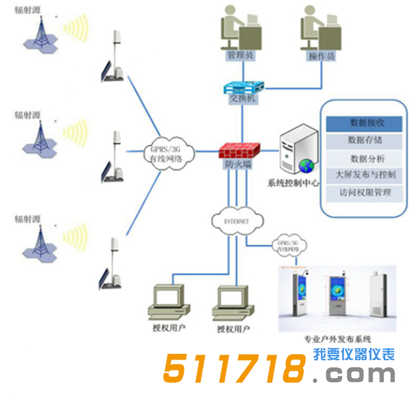 電磁環(huán)境在線監(jiān)測(cè)系統(tǒng)2.png