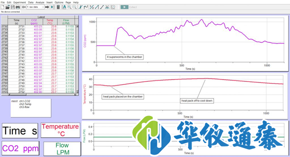 Q-teach 動物二氧化碳測量系統.png