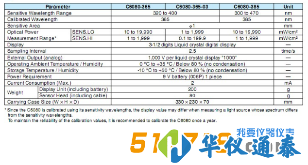 日本濱松C6080系列UV強度計技術參數.png